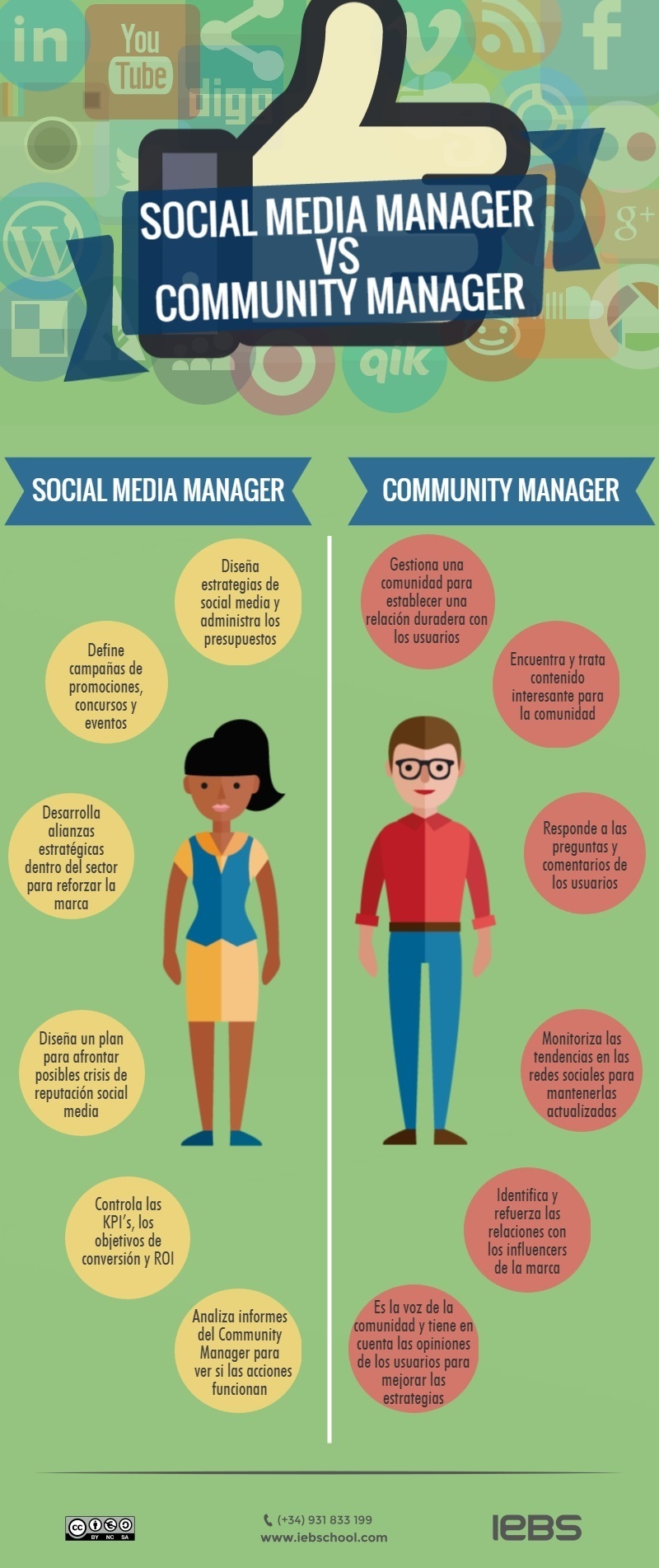 Qué Es Un Community Manager Y Cuáles Son Sus Funciones