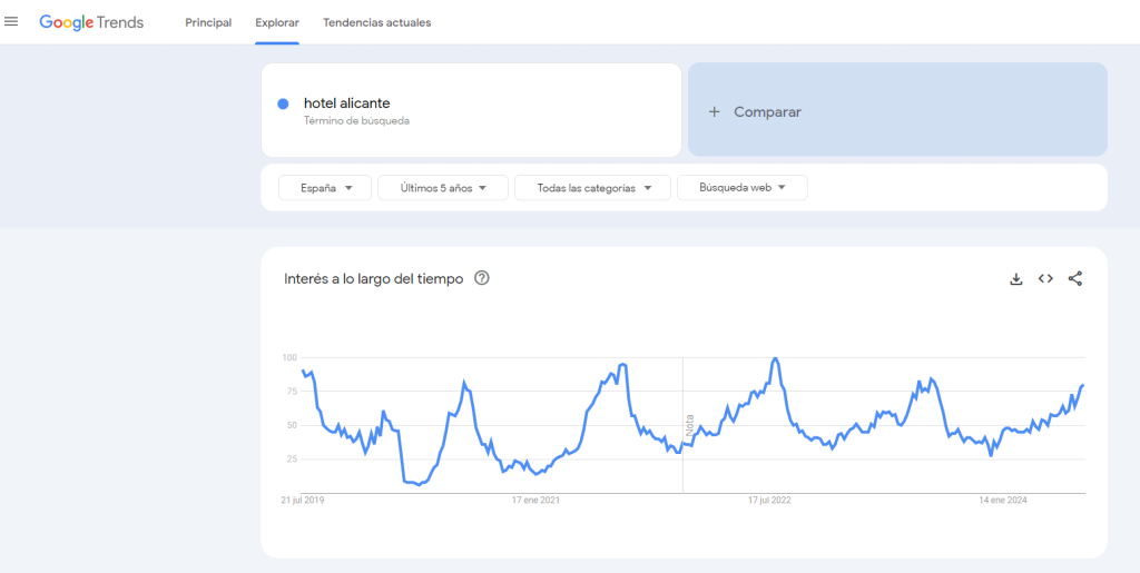 Búsqueda de palabras clave: análisis y elección de Keywords para Startups - Google trends kw research 1024x515
