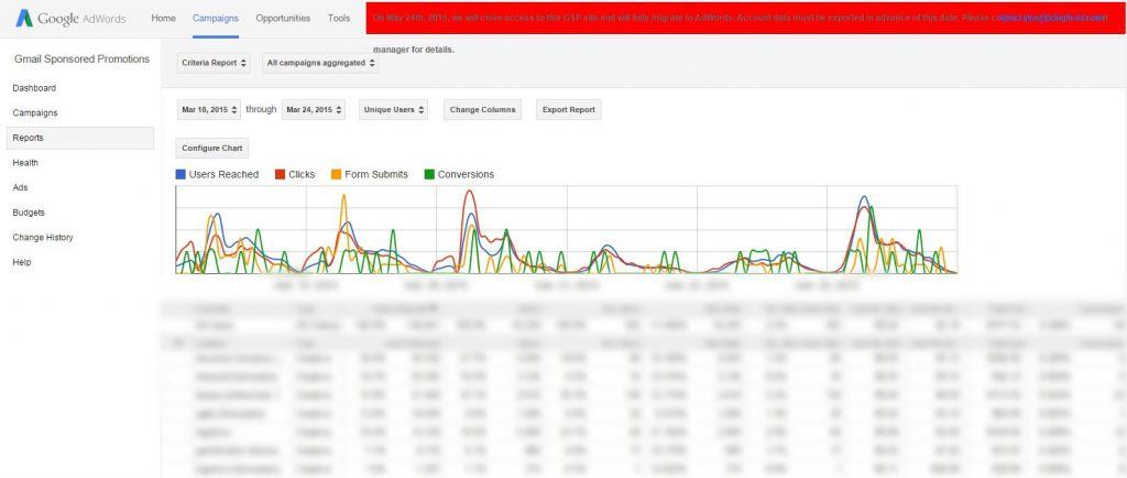 Qué es Gmail Ads y cómo sacarle partido - Criteria Report GmailAds 1024x434