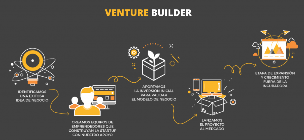 Carlos Blanco funda Nuclio, un Venture Builder que sigue la estela de Rocket Internet - Sin título 1024x471