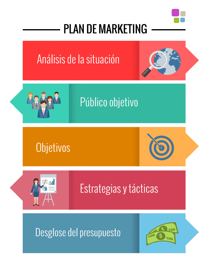 Qué es un Plan de Marketing Digital y cómo se hace