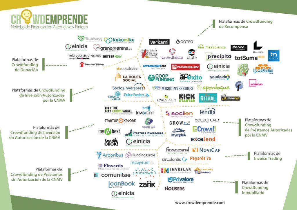 Las 34 Mejores Webs De Crowdfunding En España