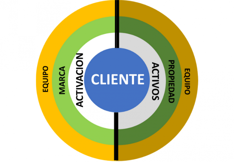 Cómo Ha Evolucionado El Patrocinio En Un Mundo Digital