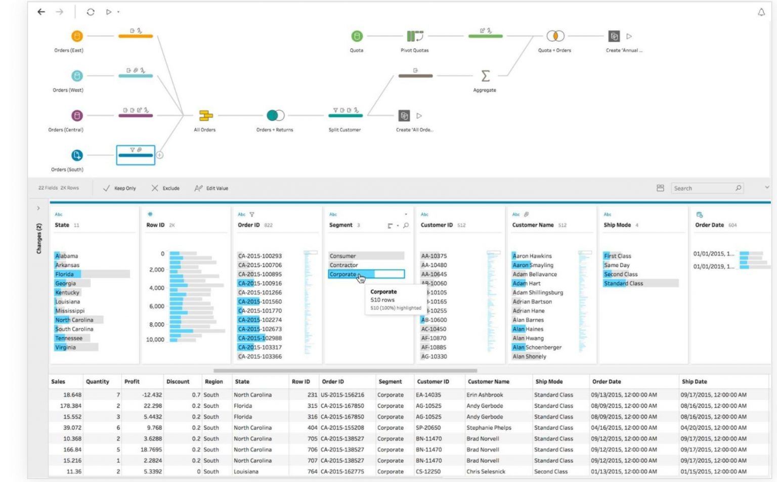 10 Herramientas De Business Intelligence Imprescindibles