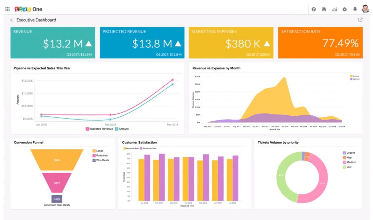 10 Herramientas De Business Intelligence Imprescindibles