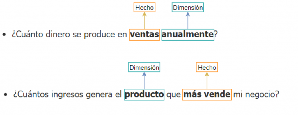 ¿Qué es un modelo de datos? Definición, Tipos y Ejemplos - image 7 1024x396