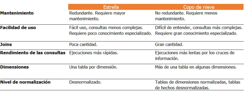 ¿Qué es un modelo de datos? Definición, Tipos y Ejemplos - image 8 1024x385