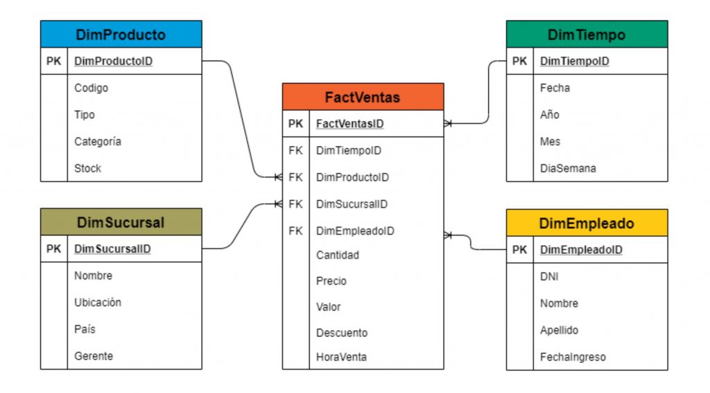 ¿Qué es un modelo de datos? Definición, Tipos y Ejemplos - model 1024x568