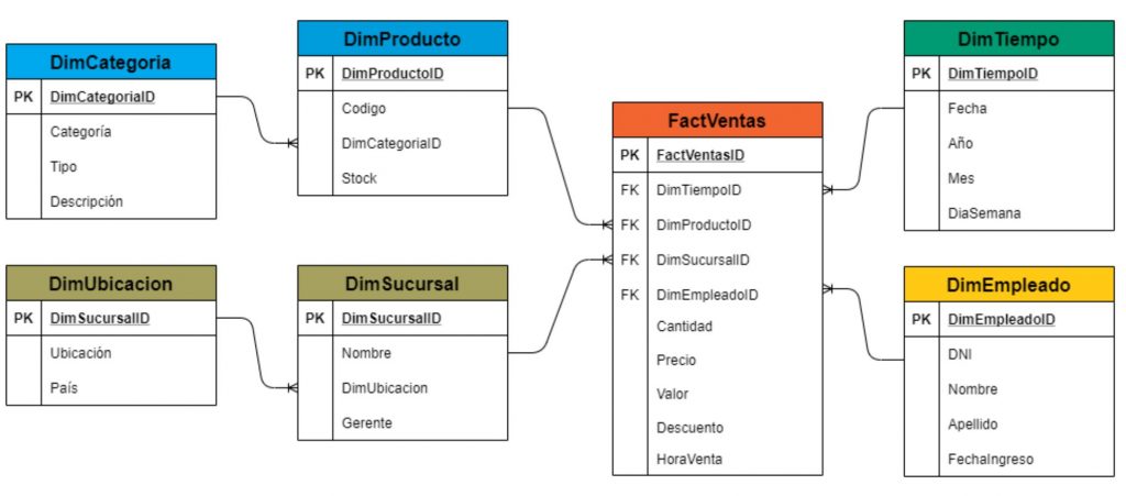 ¿Qué es un modelo de datos? Definición, Tipos y Ejemplos - modelo datos 1024x451