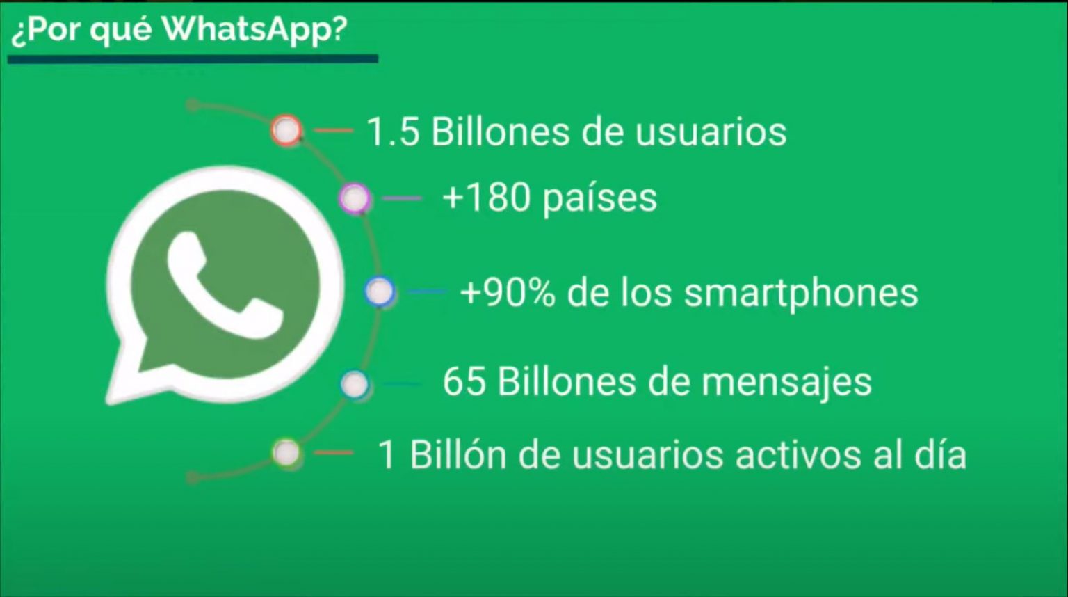 Cómo Crear Un Chatbot Para Whatsapp Paso A Paso 8718