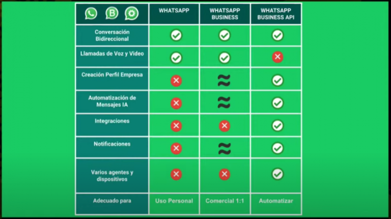 Cómo Crear Un Chatbot Para Whatsapp Paso A Paso 5205