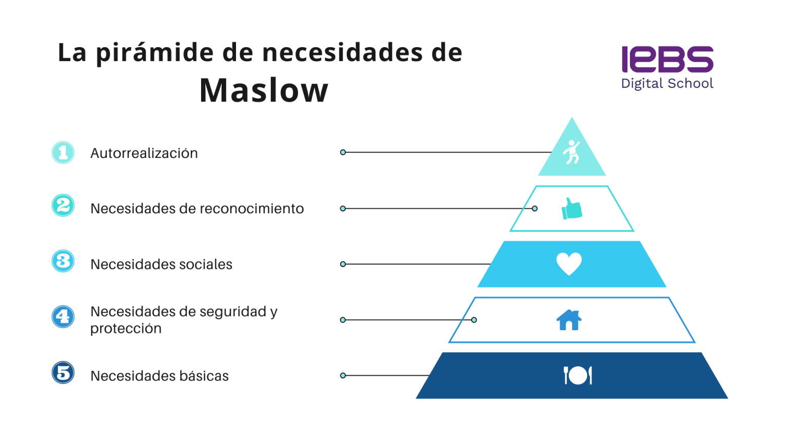 La Pirámide De Necesidades De Maslow Y Cómo Usarla En Tu Equipo