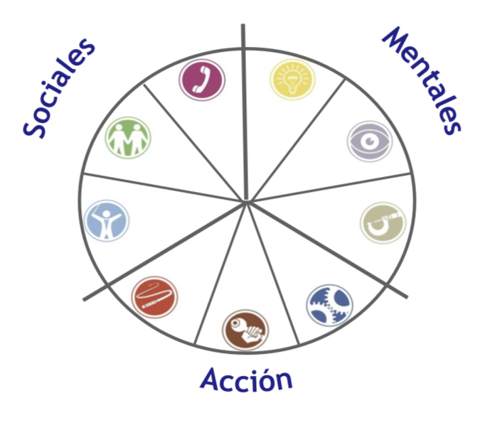 Trabajo en equipo: definición, ventajas y roles - Roles de equipo Belbin