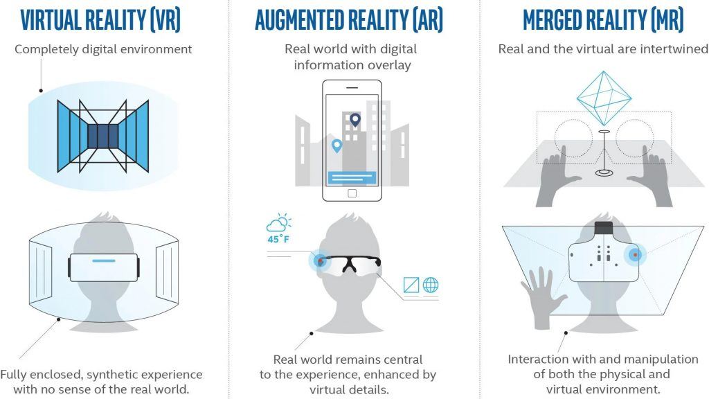 Qué tres tipos de realidad virtual existen? - Telefónica
