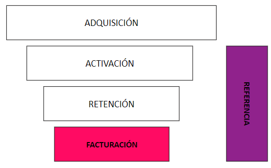 Aprende a crecer tu negocio digital como una Startup - Captura de pantalla 2024 07 17 103424