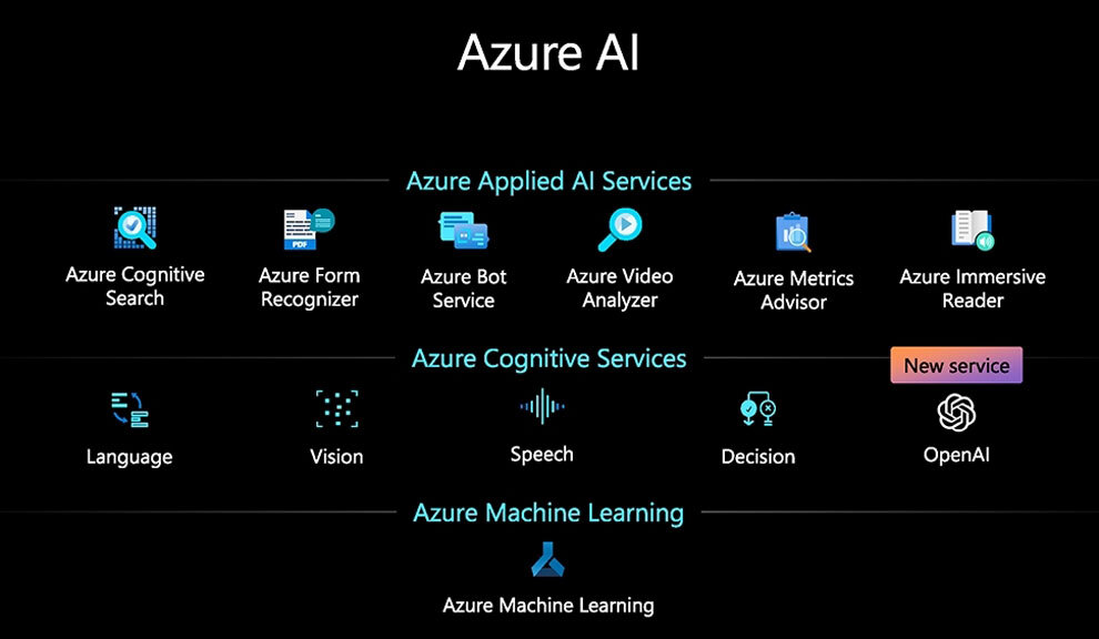 Diferencias entre Chat GPT vs Azure AI