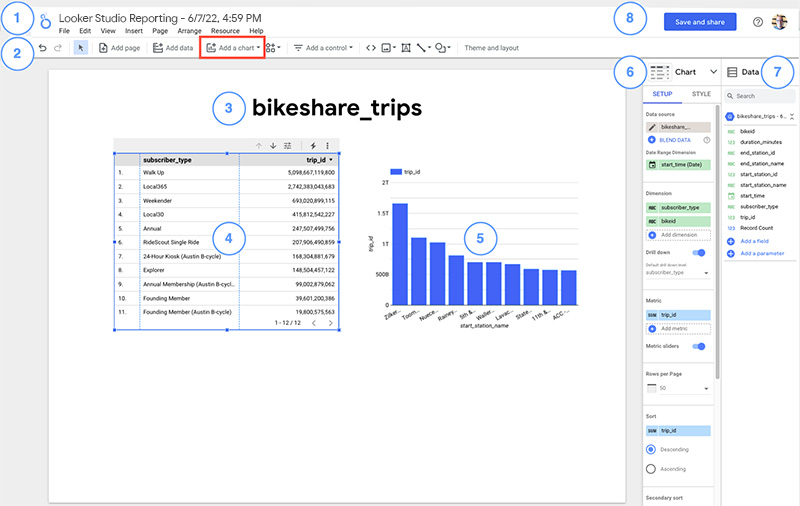 Qué es un Data Manager: principales funciones y salario - looker studios