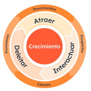 Qué es Inbound Marketing: Definición, Ejemplos y Estrategias para Atraer, Convertir y Fidelizar - IMG 9388 300x300