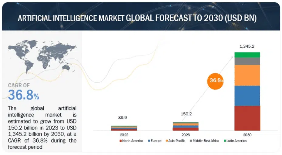 Estadísticas Esenciales de Inteligencia Artificial para 2025: Quién la usa y para qué - IMG 9609