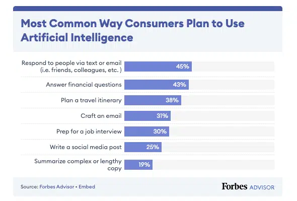 Estadísticas Esenciales de Inteligencia Artificial para 2025: Quién la usa y para qué - IMG 9615