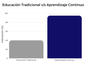 IEBS y tthegap presentan el Observatorio de la IA con el estudio "El impacto de la IA y la automatización en el trabajo" - image 4 300x227