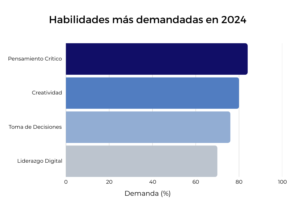 IEBS y tthegap presentan el Observatorio de la IA con el estudio "El impacto de la IA y la automatización en el trabajo" - image 5