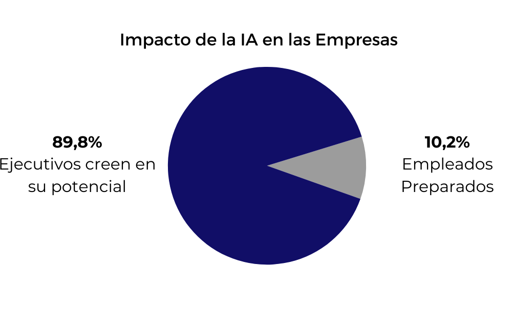 IEBS y tthegap presentan el Observatorio de la IA con el estudio "El impacto de la IA y la automatización en el trabajo" - image 6