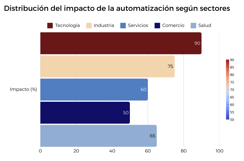 IEBS y tthegap presentan el Observatorio de la IA con el estudio "El impacto de la IA y la automatización en el trabajo" - image 7