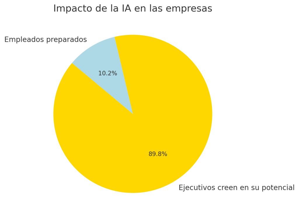 La Nueva era del talento: Porqué las Habilidades Humanas son tu mejor estrategia en la era de la IA - output 1 1024x746