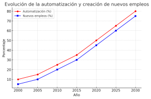 La Nueva era del talento: Porqué las Habilidades Humanas son tu mejor estrategia en la era de la IA - output 2 300x196