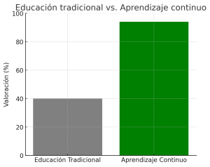 La Nueva era del talento: Porqué las Habilidades Humanas son tu mejor estrategia en la era de la IA - output 3 300x238