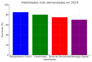 La Nueva era del talento: Porqué las Habilidades Humanas son tu mejor estrategia en la era de la IA - output 300x203