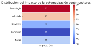 La Nueva era del talento: Porqué las Habilidades Humanas son tu mejor estrategia en la era de la IA - output 4 300x159