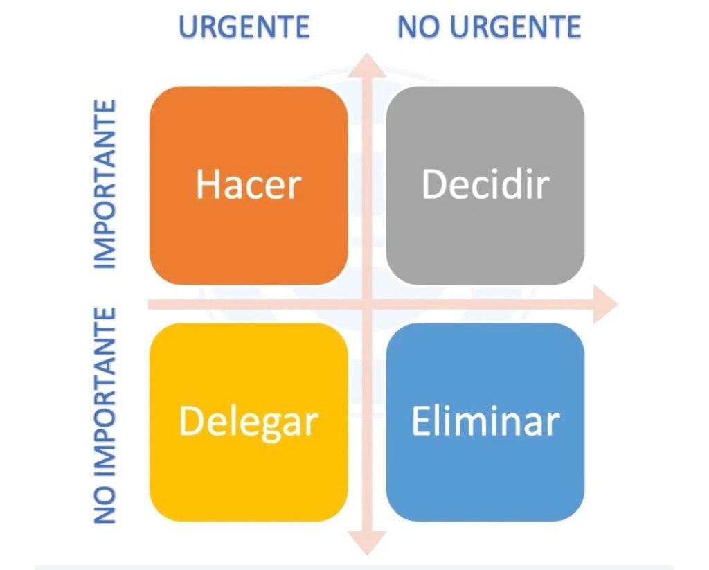 La Matriz de Eisenhower: cómo gestionar el tiempo de forma estratégica - IMG 0028 1024x823