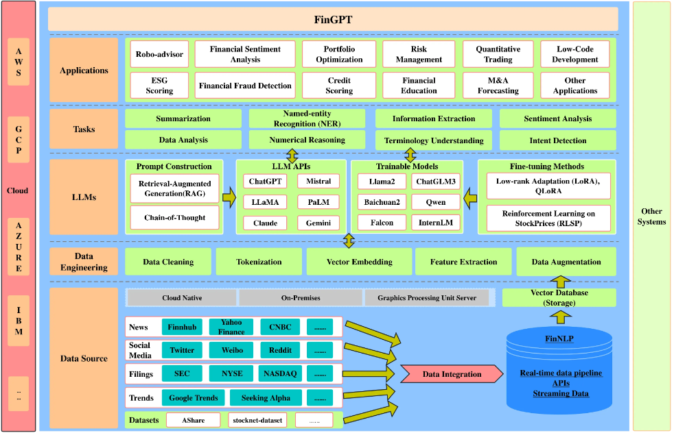 FinGPT: La Revolución de la Inteligencia Artificial en las Finanzas - image 6