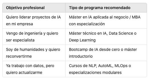 ¿Quieres trabajar en inteligencia artificial? Descubre que estudiar para lograrlo - image 8